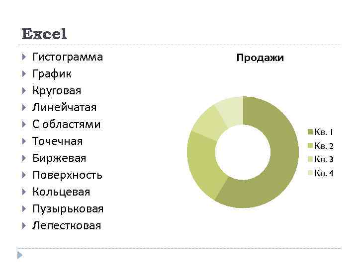 Excel. Гистограмма График Круговая Линейчатая С областями Точечная Биржевая Поверхность Кольцевая Пузырьковая Лепестковая Продажи