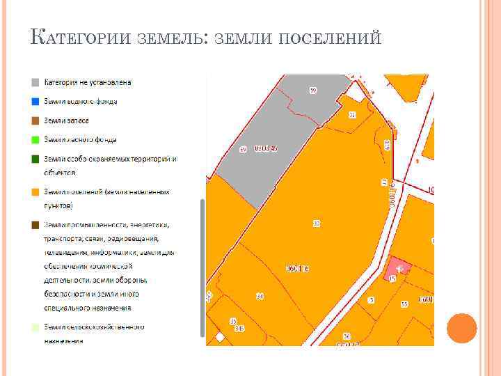 КАТЕГОРИИ ЗЕМЕЛЬ: ЗЕМЛИ ПОСЕЛЕНИЙ 