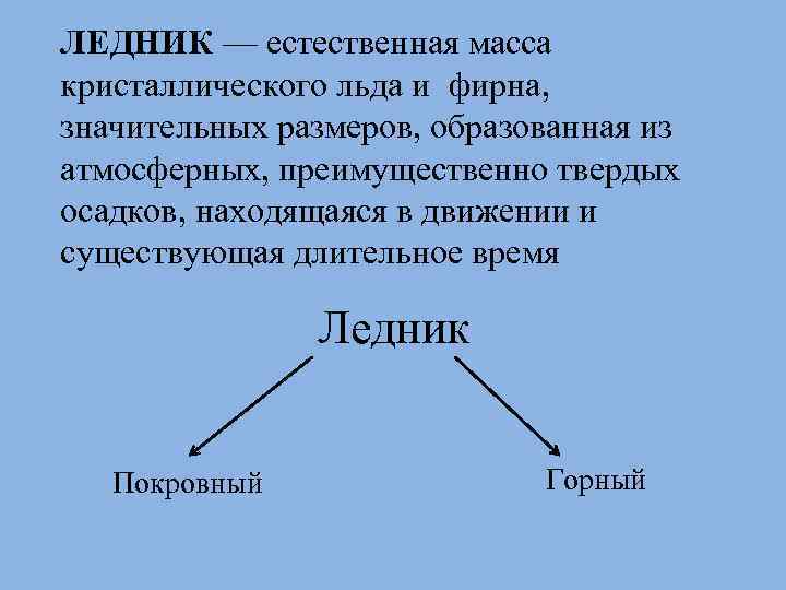 ЛЕДНИК — естественная масса кристаллического льда и фирна, значительных размеров, образованная из атмосферных, преимущественно