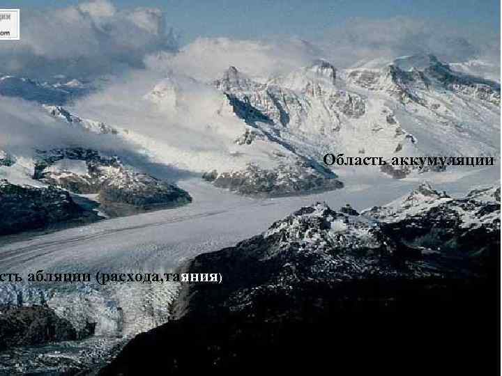 сть абляции (расхода, таяния) . Область аккумуляции 