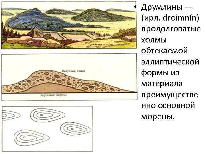  • Друмлины — (ирл. droimnín) продолговатые холмы обтекаемой эллиптической формы из материала преимуществе
