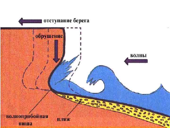 Экзогенные процессы фото