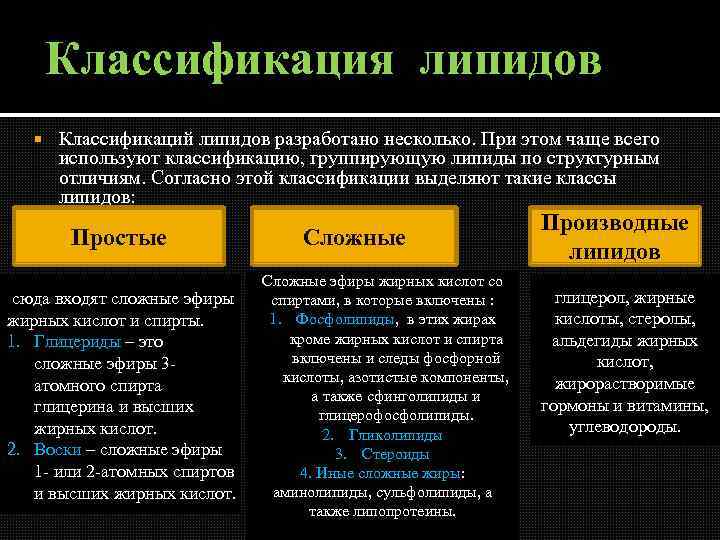 Классификация липидов Классификаций липидов разработано несколько. При этом чаще всего используют классификацию, группирующую липиды