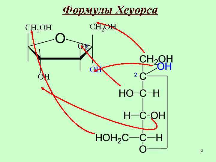 Формулы Хеуорса СН 2 ОН ОН 2 42 