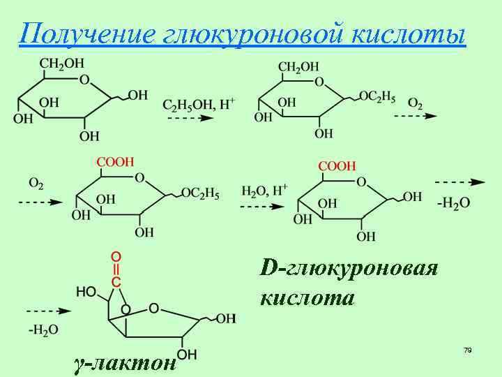 Получение л. Получение глюкуроновой кислоты. Образование глюкуроновой кислоты из Глюкозы. Из d-Глюкозы d-глюкуроновую кислоту. Синтез глюкуроновой кислоты из Глюкозы.