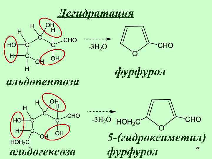 Схема получения оксима фурфурола