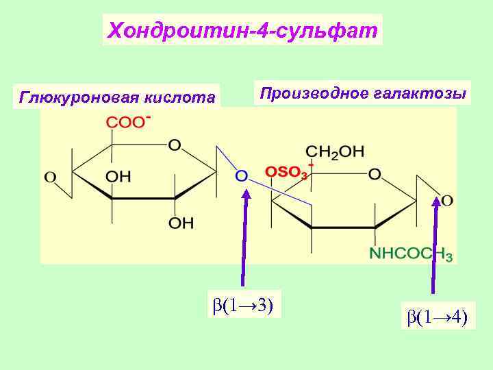 Хондроитин 6 сульфат формула. Хондроитин 4 сульфат строение. Хондроитин 6 сульфат. Хондроитин сульфат формула биохимия. Хондроитин 4 сульфат формула.