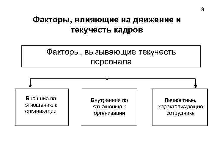 Позитивные факторы влияющие