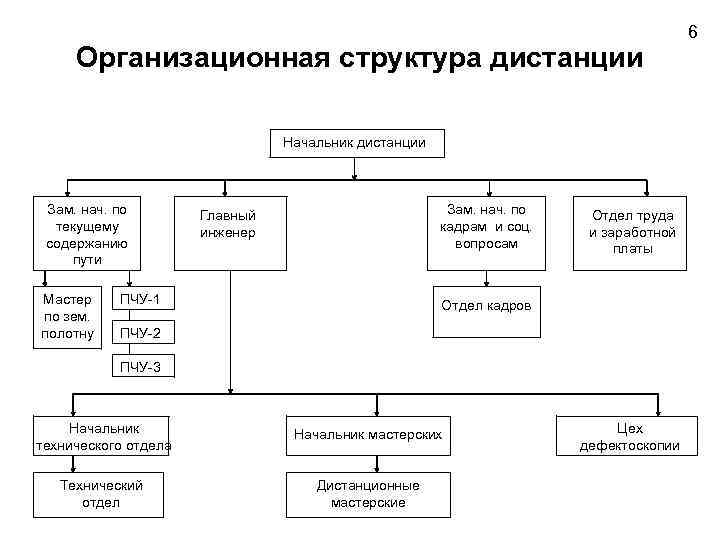 Схема дистанции пути