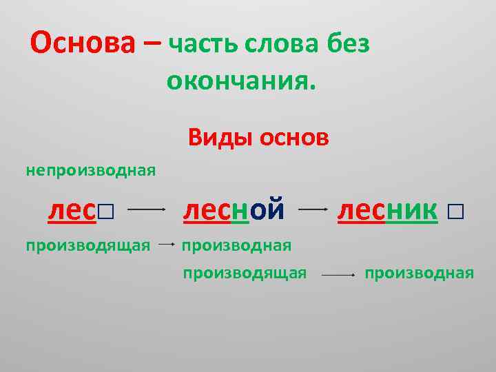 Типы основ