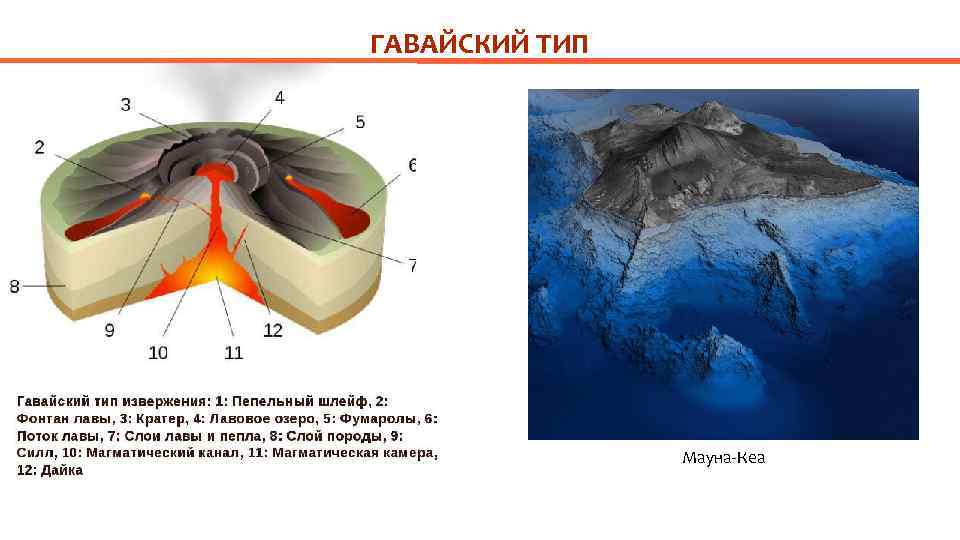 Гавайские вулканы презентация