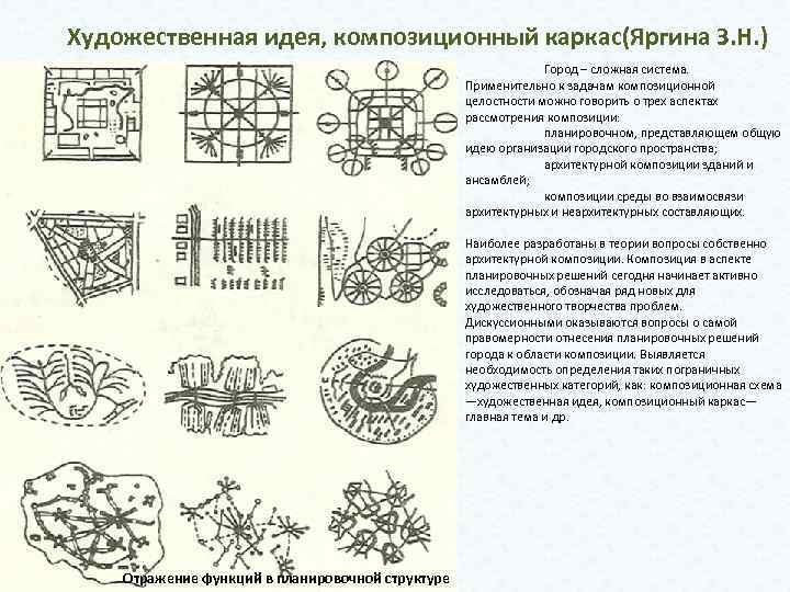 Элементы г. Композиционно Планировочная структура. Композиционно Планировочная структура города. Анализ планировочной структуры. Виды планировочных структур.