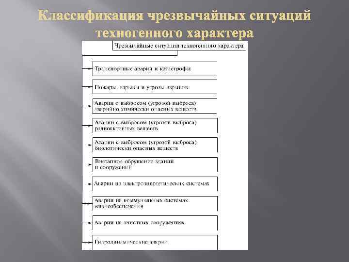 Классификация чрезвычайных ситуаций техногенного характера 