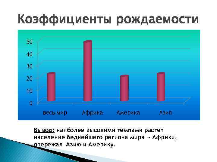 Рождаемость азии в год