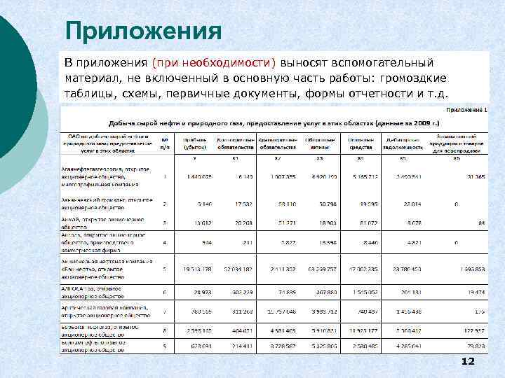 Приложения В приложения (при необходимости) выносят вспомогательный материал, не включенный в основную часть работы: