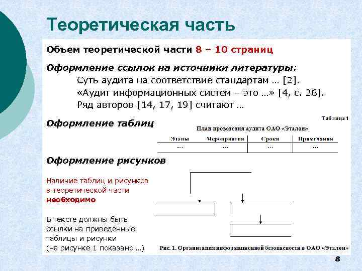 Теоретическая часть Объем теоретической части 8 – 10 страниц Оформление ссылок на источники литературы: