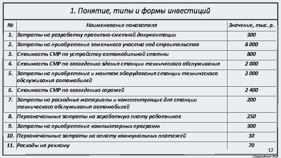 Первоначальные расходы