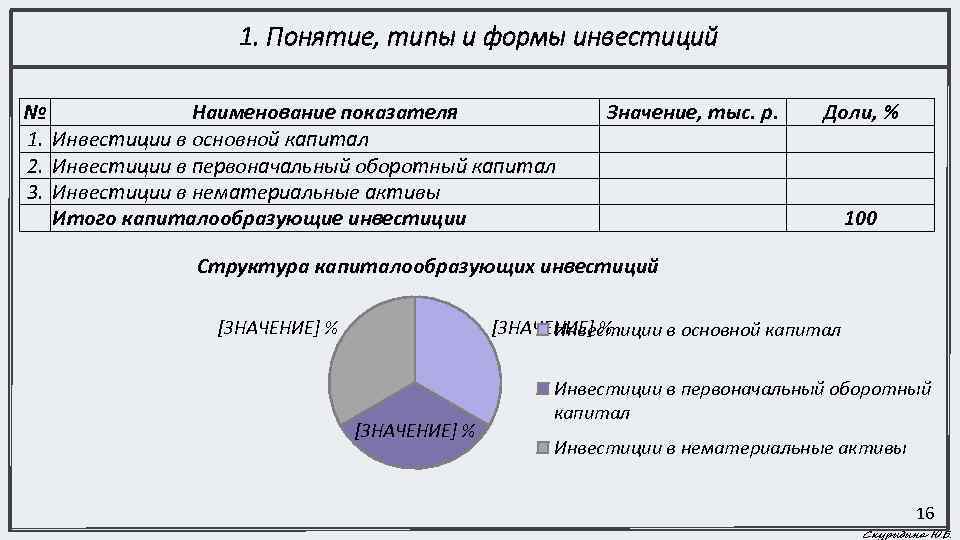 Описание результатов исследования 5 класс. Капитал понятие разновидности. 5p анализ.