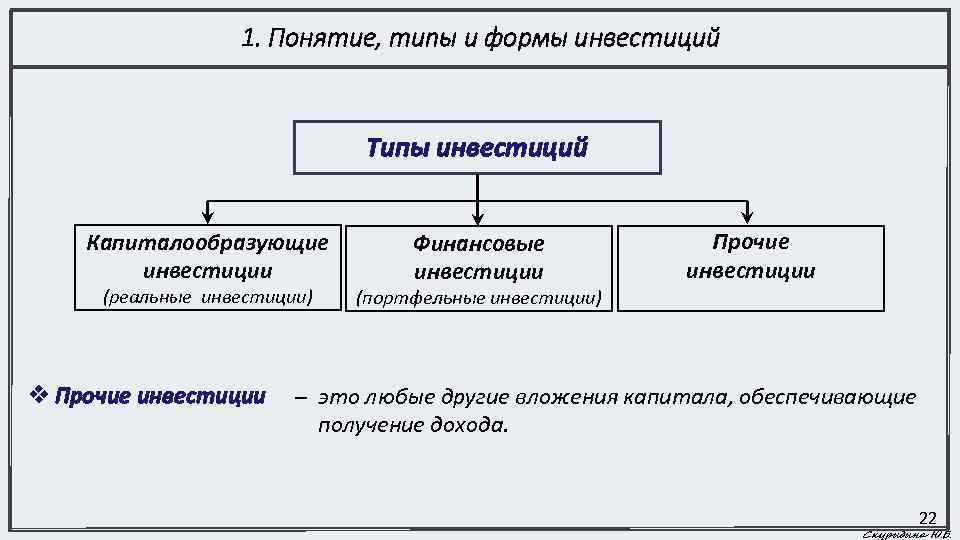 Типы понятий