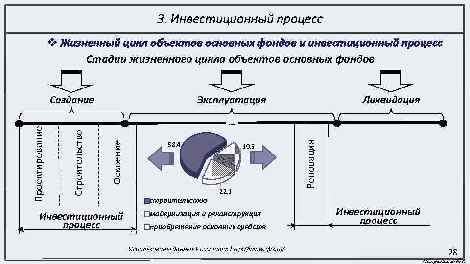 Управления жизненным циклом объектов. Как выглядит типовой инвестиционный процесс. Последовательность инвестиционного процесса. Основные этапы инвестиционного процесса. Схема инвестиционного процесса.