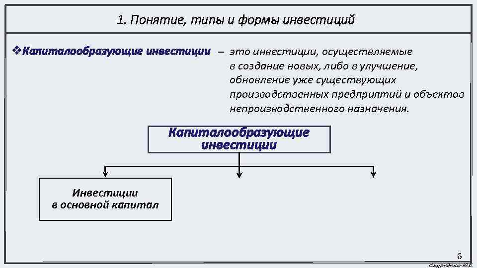 Типы понятий. Капиталообразующие инвестиции. Капиталообразующие инвестиции формула. Капиталообразующие инвестиции включают капиталовложения. Капиталообразующие инвестиции включают вложения в.