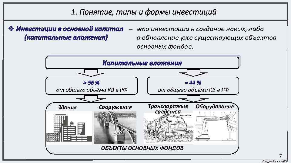 Понятие тип