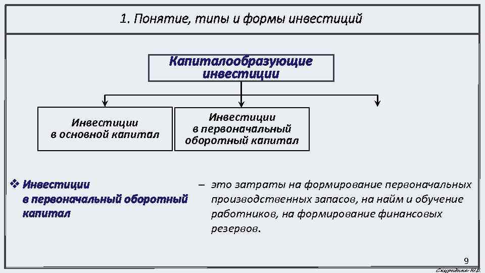 Факторы определяющие инвестиции