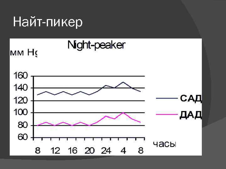 Найт-пикер 