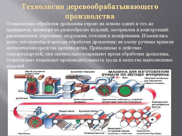 Технологии деревообрабатывающего производства Технологиии обработки древесины строят на основе одних и тех же принципов,