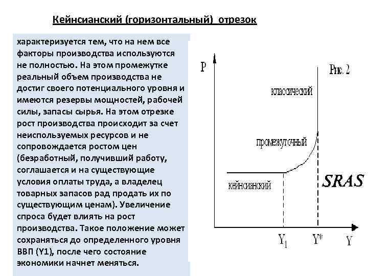 Отрезок совокупного предложения. Горизонтальный кейнсианский отрезок. Классический кейнсианский случай. Кейнсианская модель совокупного предложения. Кейнсианский отрезок на Кривой совокупного спроса.