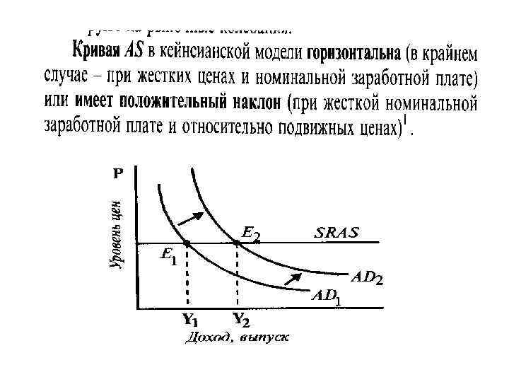 Крест кейнса это графическое изображение пересечения кривой спроса и кривой предложения на