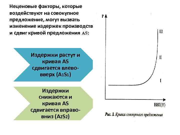 Факторы спроса 2 факторы предложения. Факторы вызывающие изменение предложения и сдвиг Кривой предложения. Факторы влияющие на смещение Кривой совокупного предложения. Кривая совокупного предложения сдвинется вправо вниз. Факторы, сдвигающие кривую совокупного предложения.