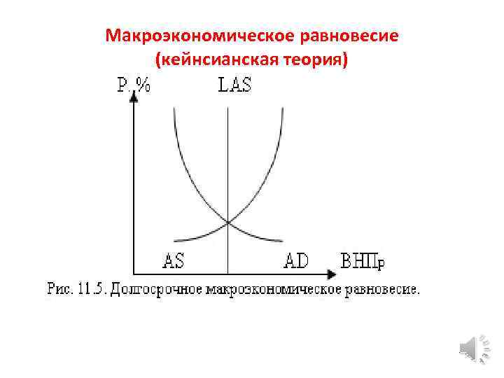 Макроэкономическое равновесие схема