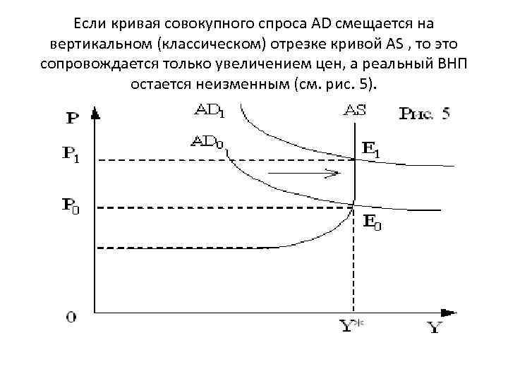 Цен повышение совокупного спроса в