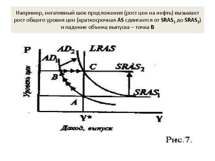 Процесс повышения уровня цен в стране. Негативный ШОК предложения. Негативный ШОК предложения в краткосрочном периоде. Падение совокупного спроса вызывае. Рост общего уровня цен.