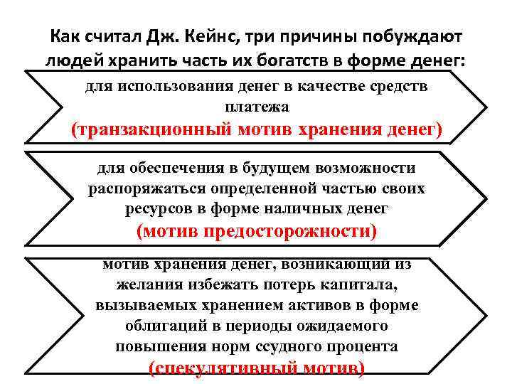 Как считал Дж. Кейнс, три причины побуждают людей хранить часть их богатств в форме