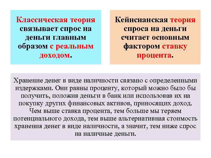 Классическая теория связывает спрос на деньги главным образом с реальным доходом. Кейнсианская теория спроса