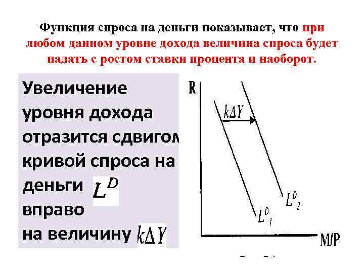 Функция спроса на деньги показывает, что при любом данном уровне дохода величина спроса будет