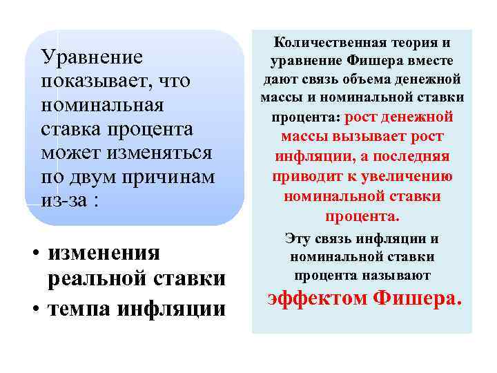 Уравнение показывает, что номинальная ставка процента может изменяться по двум причинам из-за : •