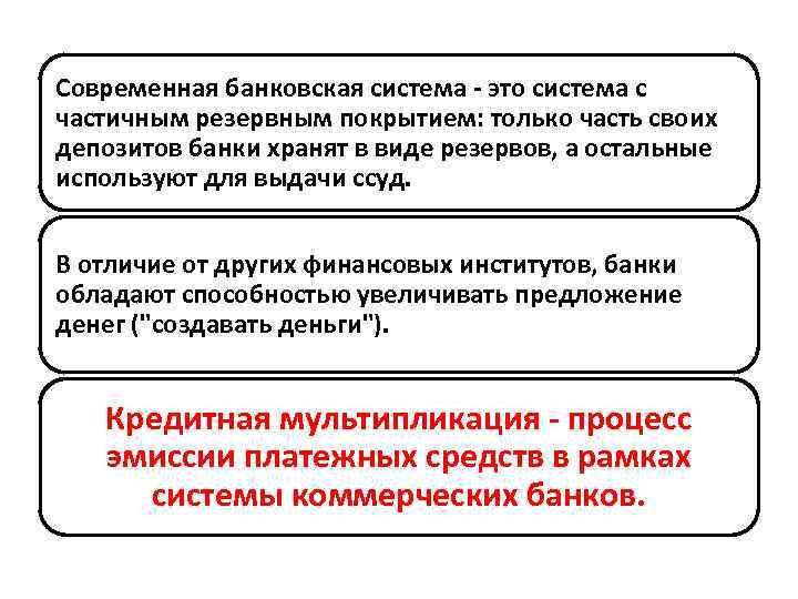 Современная банковская система - это система с частичным резервным покрытием: только часть своих депозитов