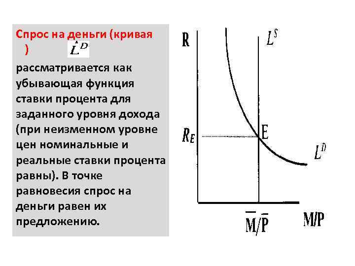 Спрос на деньги (кривая ) рассматривается как убывающая функция ставки процента для заданного уровня