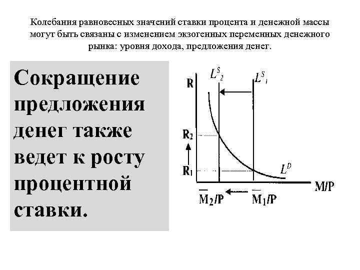 Колебания равновесных значений ставки процента и денежной массы могут быть связаны с изменением экзогенных