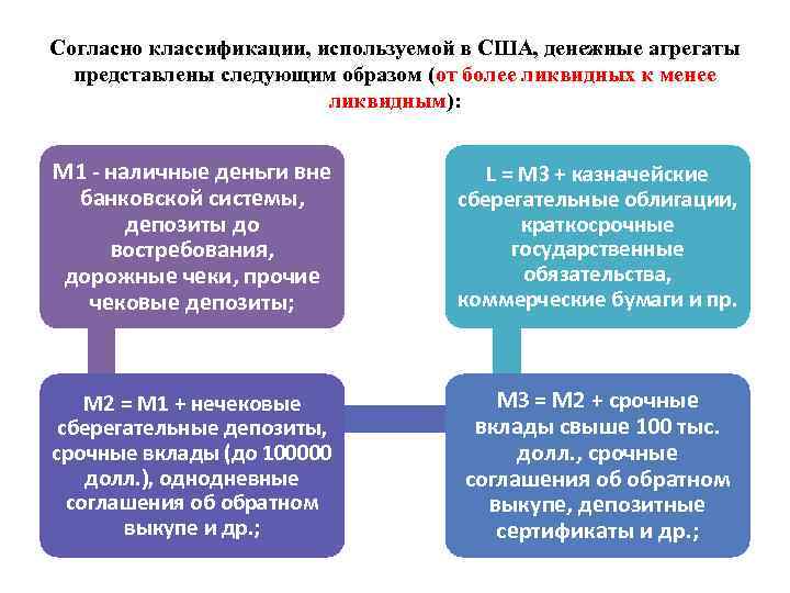 Согласно классификации, используемой в США, денежные агрегаты представлены следующим образом (от более ликвидных к