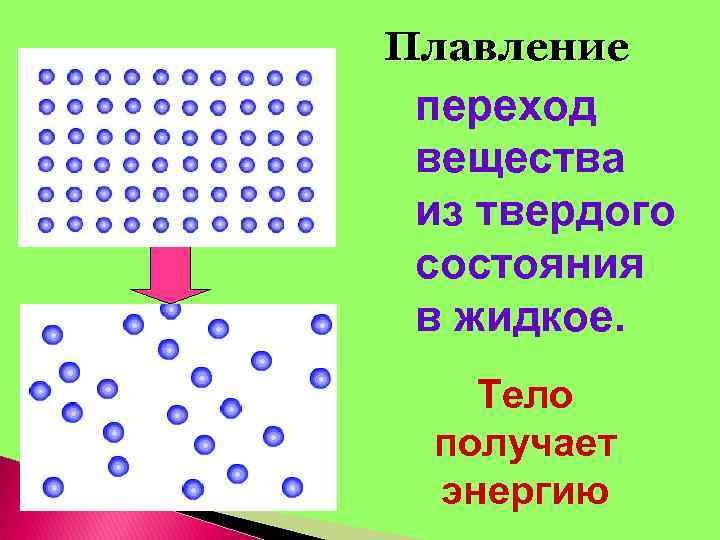 Плавление переход вещества из твердого состояния в жидкое. Тело получает энергию 