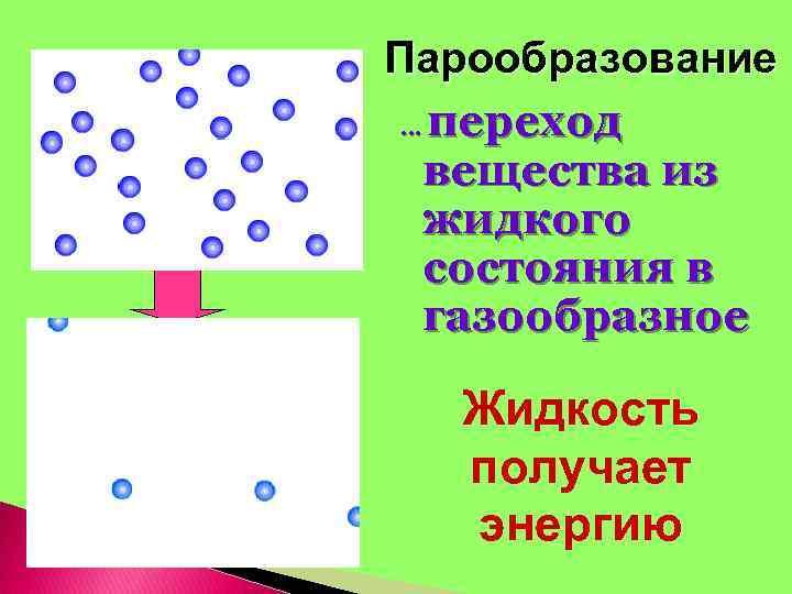 Парообразование … переход вещества из жидкого состояния в газообразное Жидкость получает энергию 