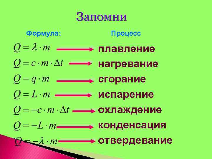 Процесс нагревания