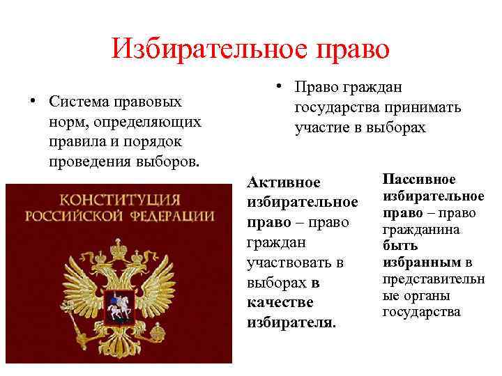 Избирательное право • Система правовых норм, определяющих правила и порядок проведения выборов. • Право