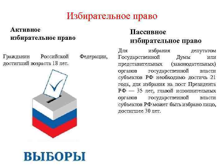 Избирательное право Активное избирательное право Гражданин Российской достигший возраста 18 лет. Пассивное избирательное право