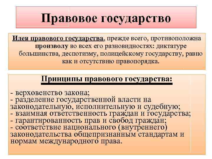 Правовое государство Идея правового государства, прежде всего, противоположна произволу во всех его разновидностях: диктатуре