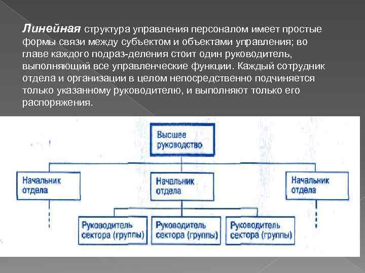 Линейная структура управления персоналом имеет простые формы связи между субъектом и объектами управления; во